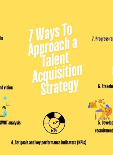 Talent Acquisition Strategy