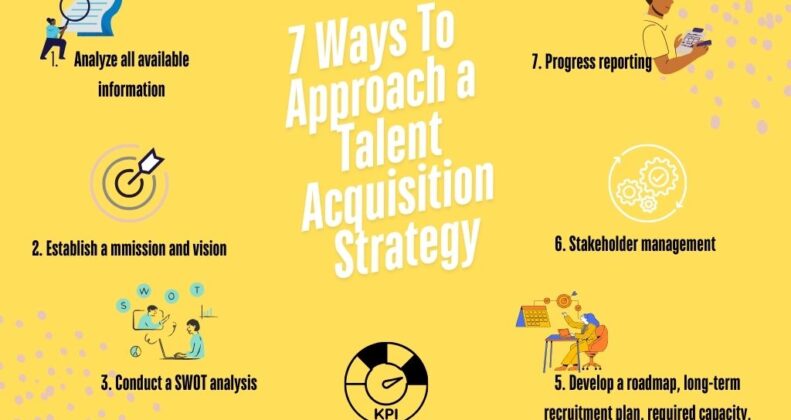 Talent Acquisition Strategy