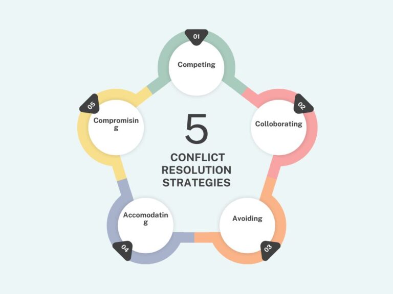 Conflict Resolution Examples